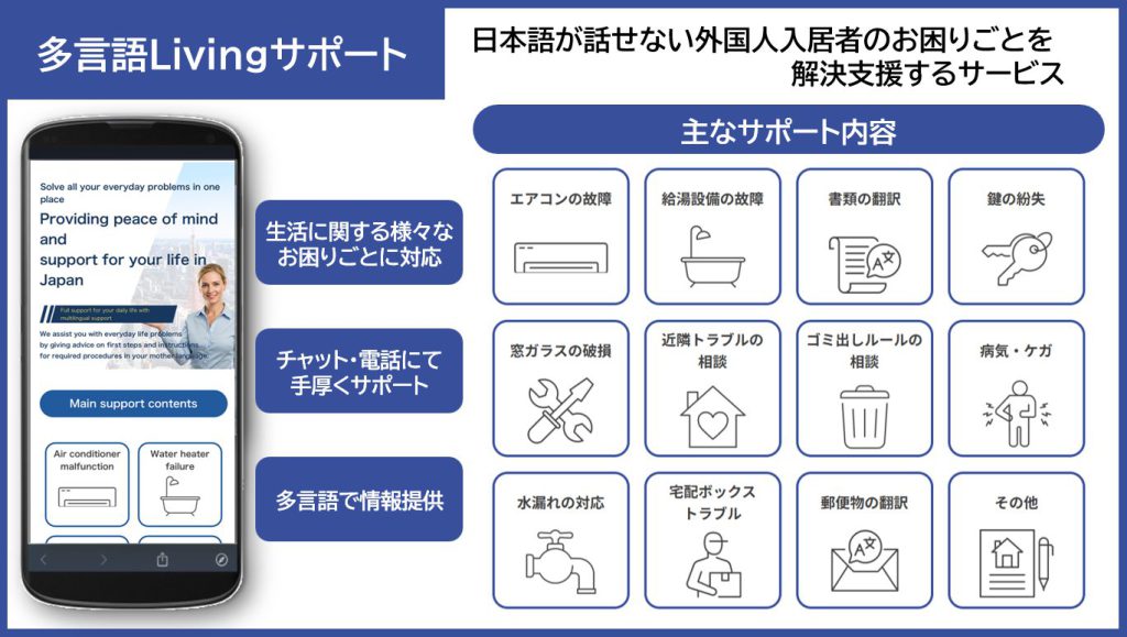 多言語Livingサポートの機能を説明した図